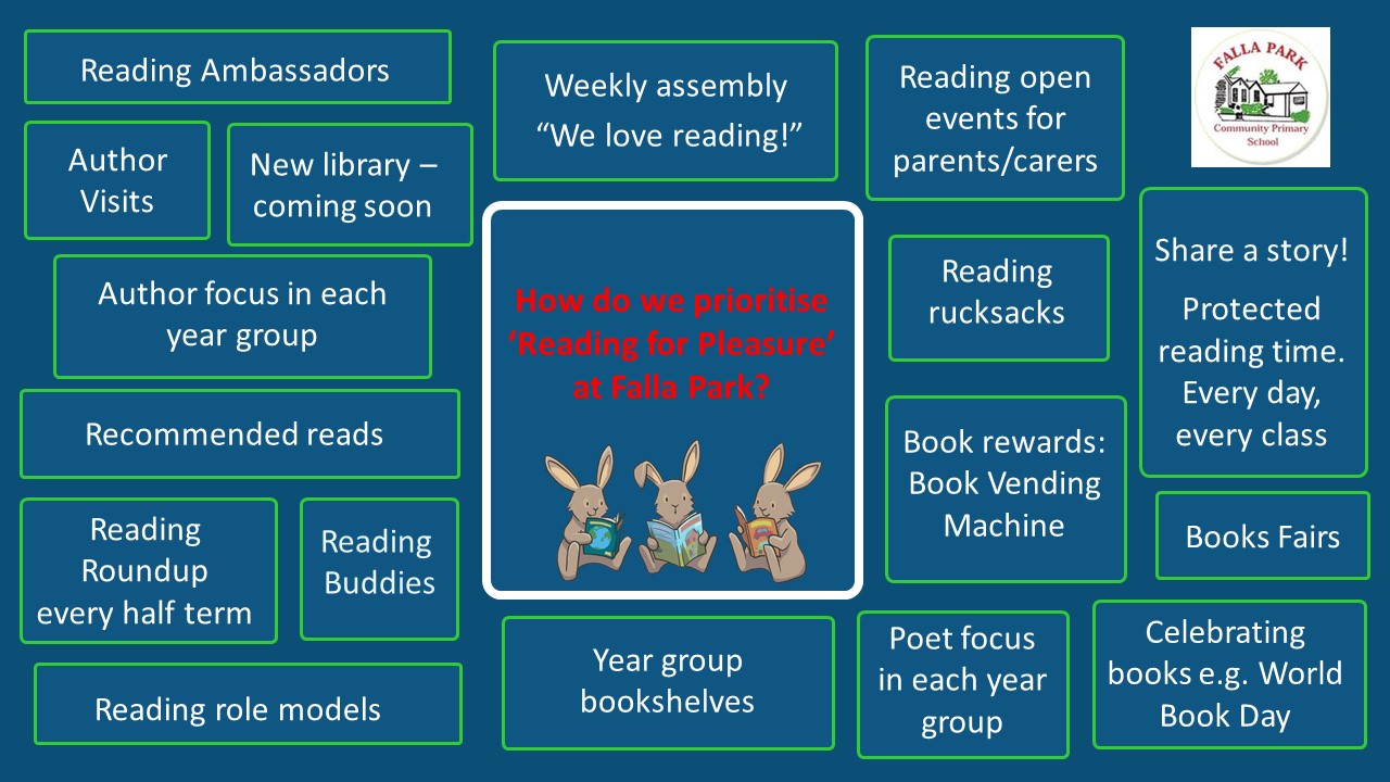 Prioritising Reading for Pleasure Reading for Pleasure image