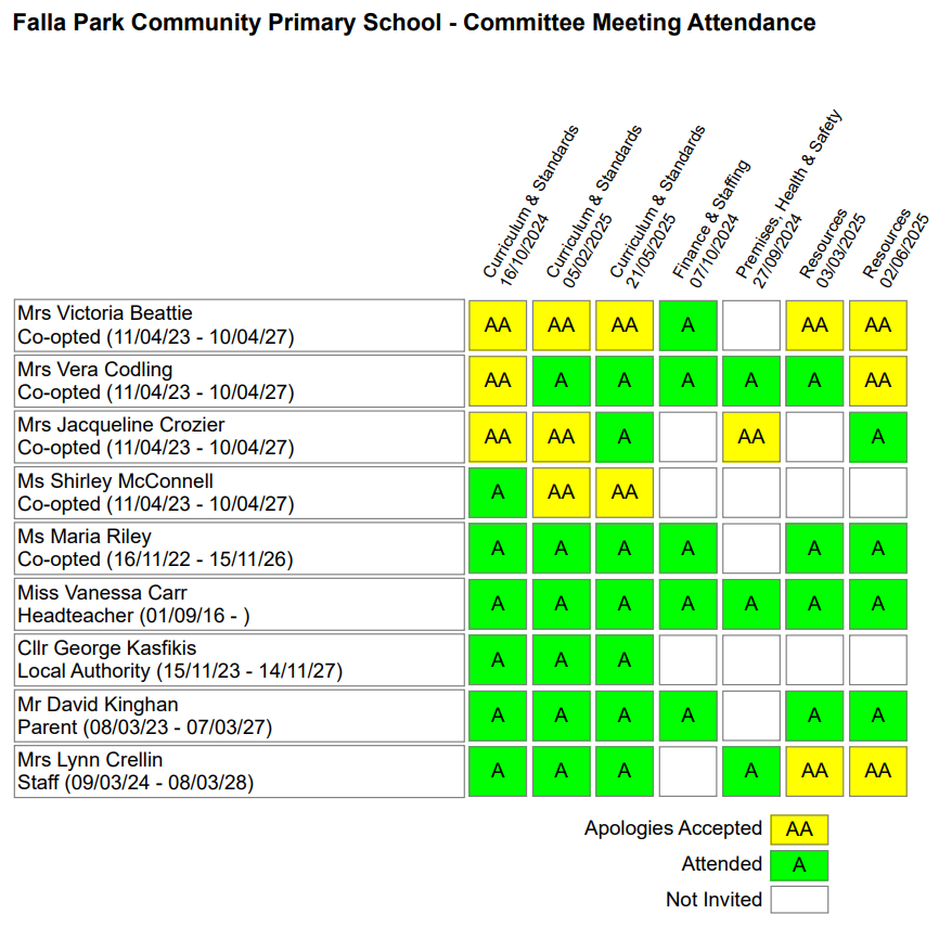 2024-25 Governing Body Committee Meeting Attendance 2024-25 Committee Meeting Attendance image