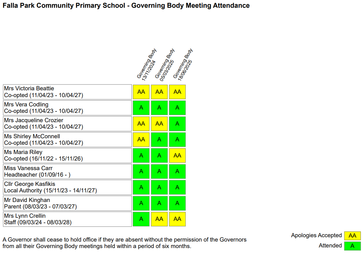 2024-25 Governing Body Meeting Attendance 2024-25 Governing Body Meeting Attendance image