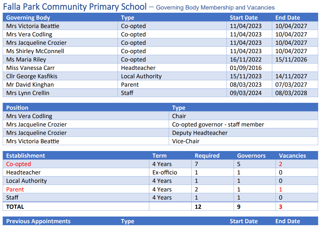 2024-25 Governing Body Membership and Vacancies 2024-25 Membership and Vacancies image