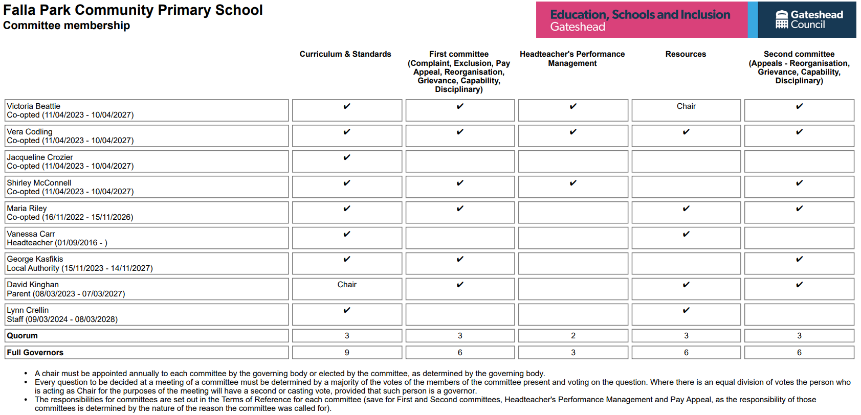Governing Body Committee Membership Committee Membership image
